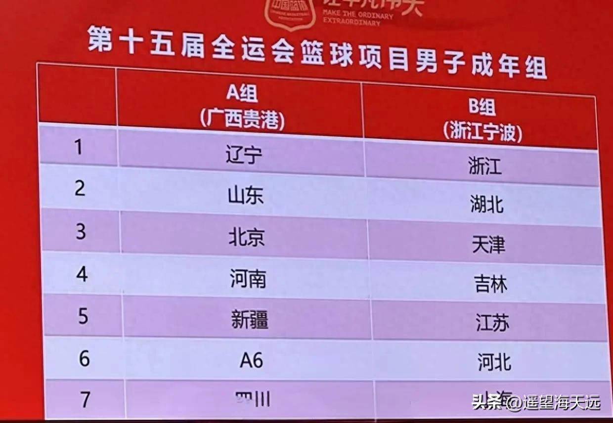 转折点！新疆广汇调整名单，CBA常规赛国际比赛日攻防权衡，赛场秩序良好，阵容厚度经受考验的简单介绍